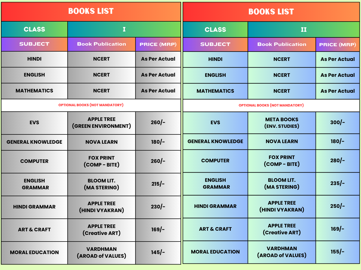 List of Books